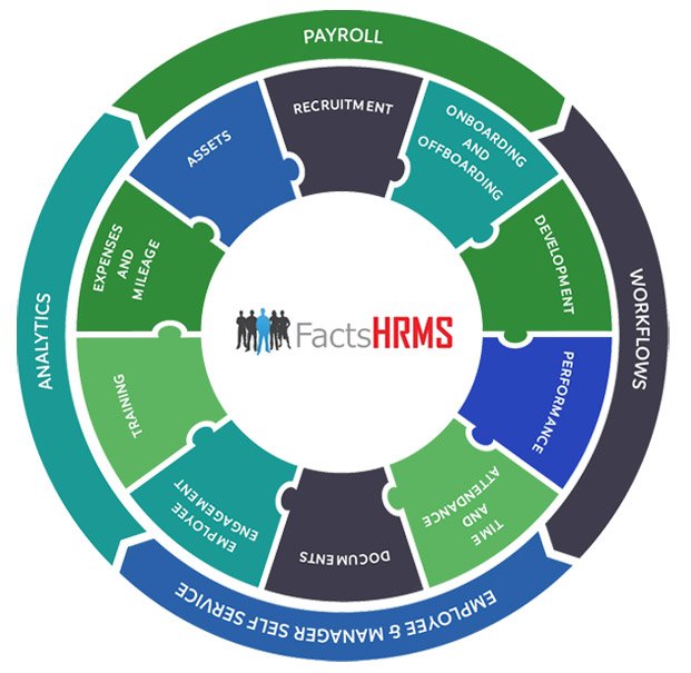 hrms software dubai