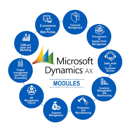 Microsoft Dynamics AX Partner in Dubai