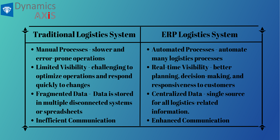Difference between traditional and ERP logistics systems