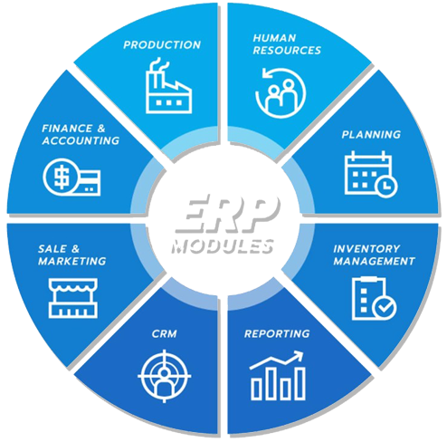 erp modules dubai