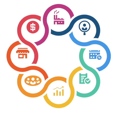 Customized ERP Software Dubai, UAE