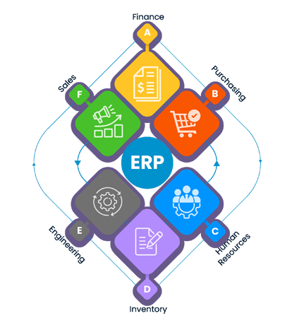 erp systems dubai